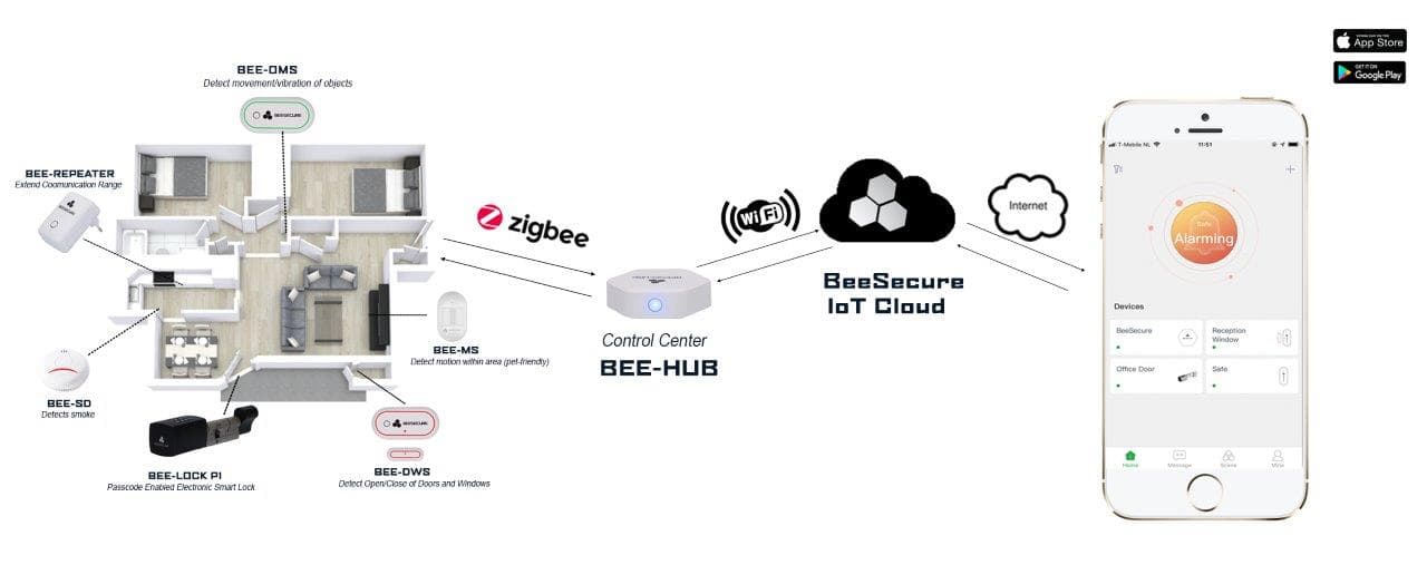 KENRICK MAKES SMART LOCKING AVAILABLE NOW